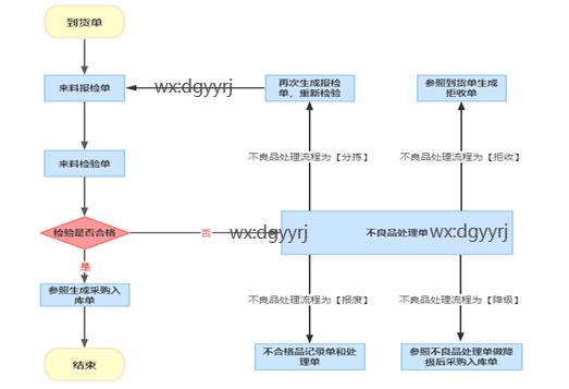 東莞用友