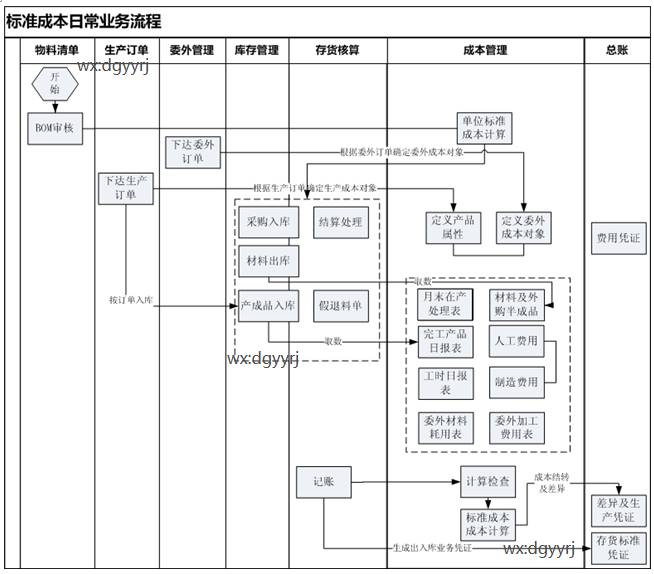東莞用友