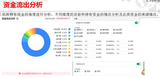 東莞用友軟件